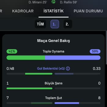 Nesine. Com Kupon Yanlışlığı