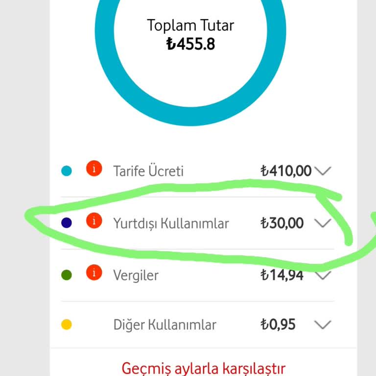 Vodafone ile Bitmeyen Fatura Sorunları ve Ekstra Ücretler