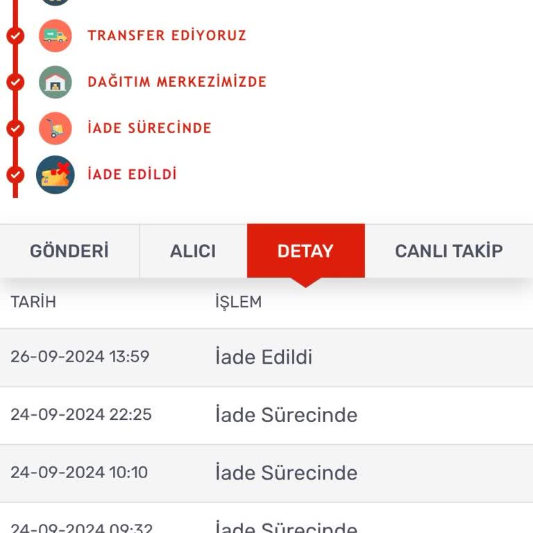 Gratis Ve Kargomsende İle Yaşadığım Teslimat Sorunu