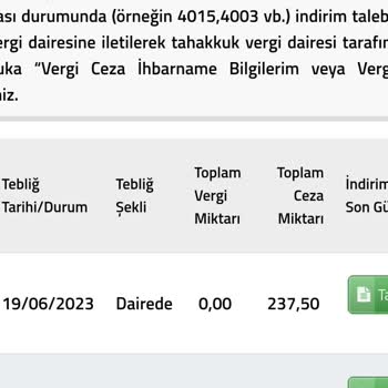 Çorlu Vergi Dairesi 2022 Ve 2023 De İntikal Vergisi