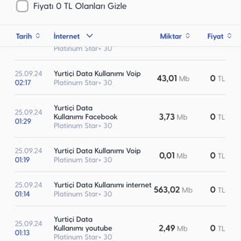 Turkcell Platinum 30 GB Paketim Aniden Tükendi