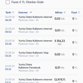 Turkcell Platinum 30 GB Paketim Aniden Tükendi
