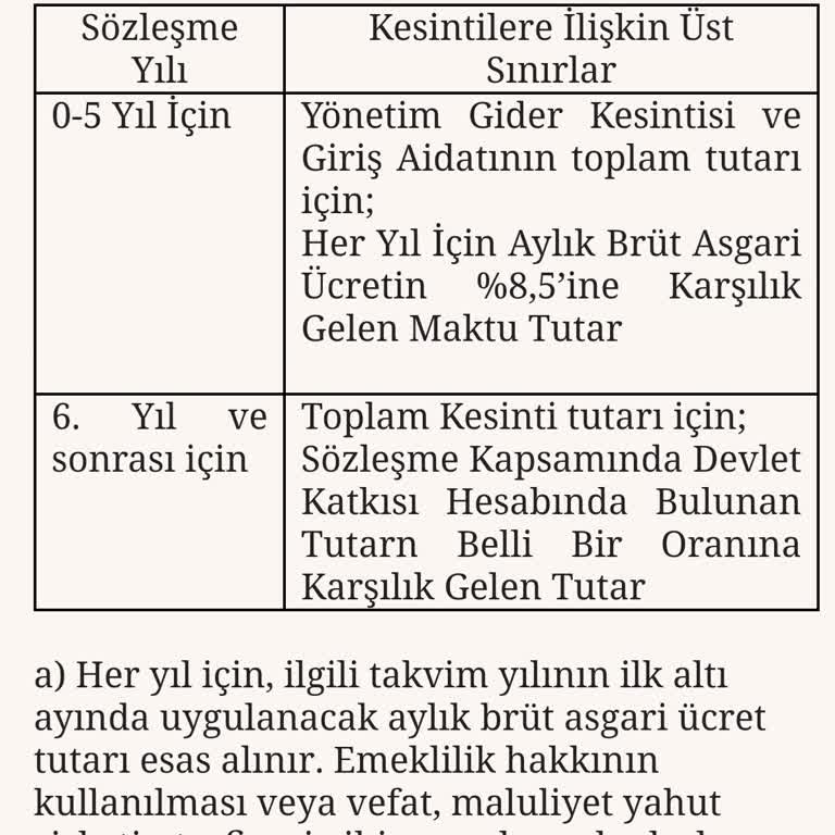 Agesa Hayat Ve Emeklilik BES Altın Ve Döviz Fonundaki Büyük Kayıplar Mağduriyet Yaratıyor!