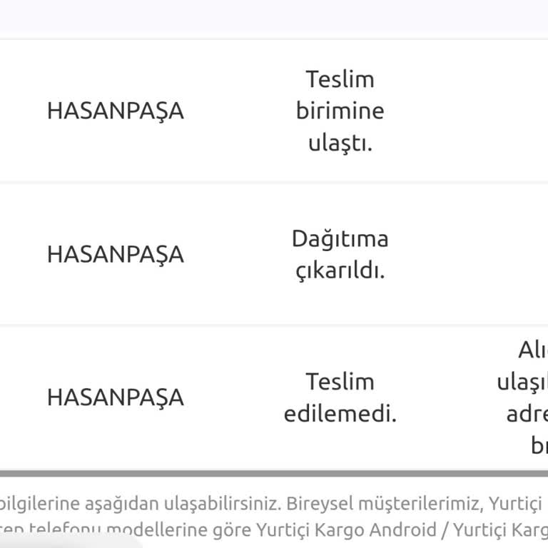 Yurtiçi Kargo Kargolarımızı Teslim Etmiyor
