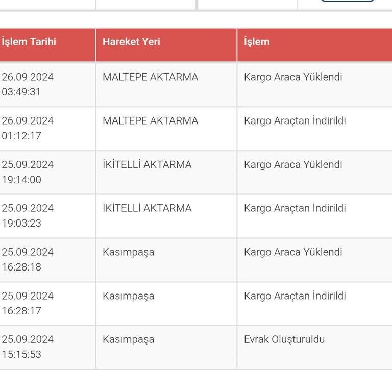 Sürat Kargo Tam Bir Fiyasko