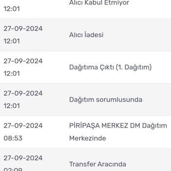 Kargomsende'nin Teslim Edilmeden İade Edilen Kargo