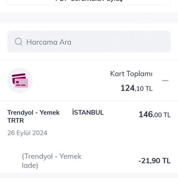 KFC Para, İade Talebi