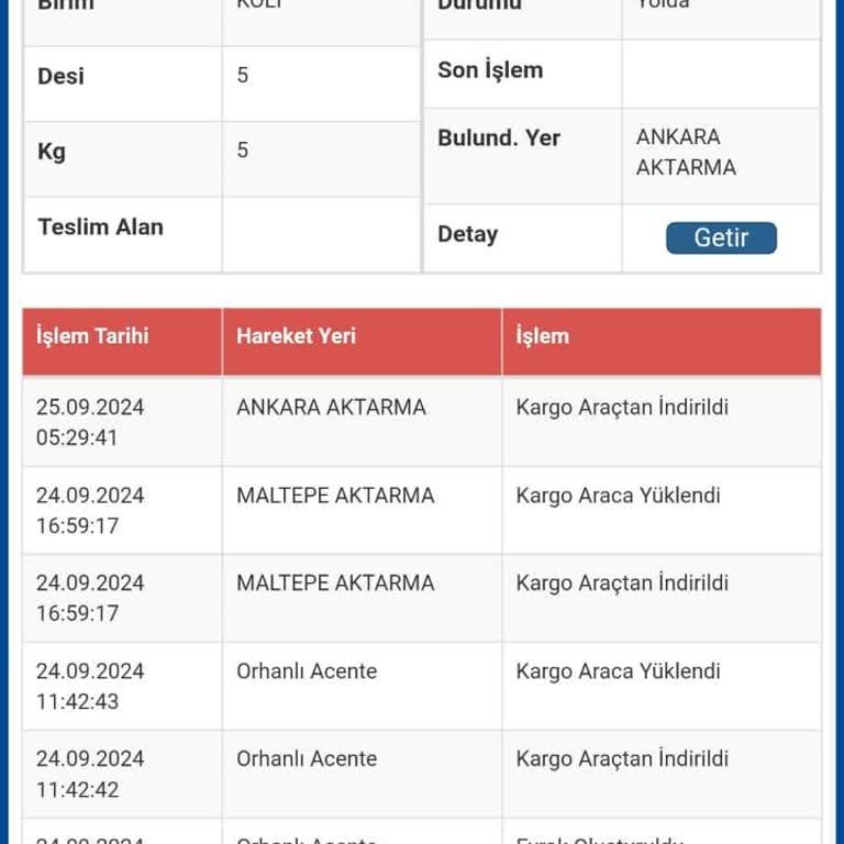 Avva Giyim Teslim Edilmeyen Siparişim