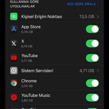 Türk Telekom Sınırsız Sosyal Medya Şikayet