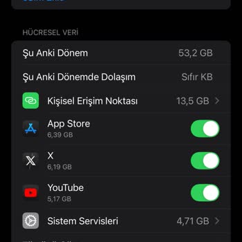 Türk Telekom Sınırsız Sosyal Medya Şikayet