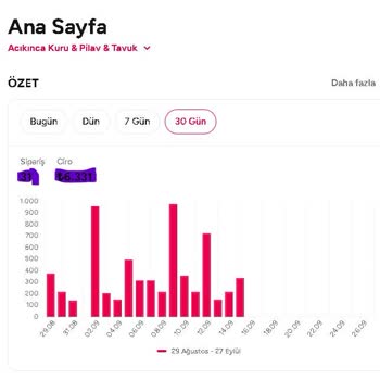 Yemeksepeti'nde Sebepsiz Yere Kapatılan Restoran Sayfamın Aktif Olması