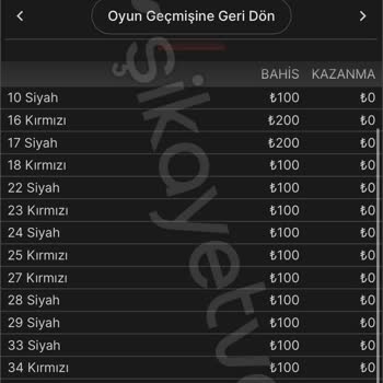 Betwoon Ben Mağdur Oldum!