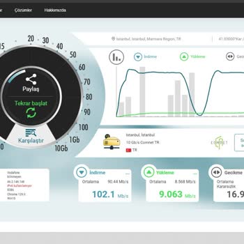 Vodafone'da Sürekli Paket Kaybı ve Yüksek Ping Sorunları