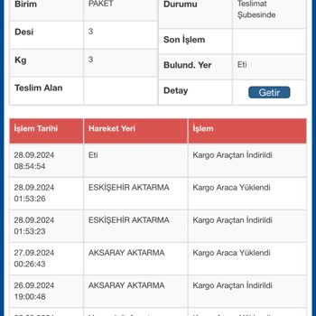 Sürat Kargo Evcil Hayvan Yemi Teslimi!