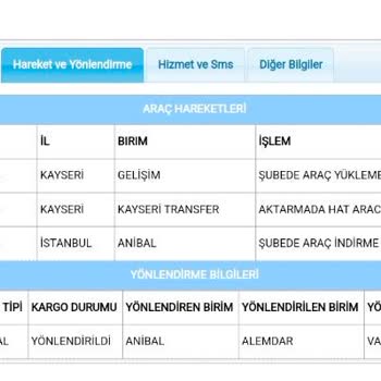 Aras Kargo Aras İzmit Alemdar Şubesi Adresime Ürünü Teslim Etmiyor