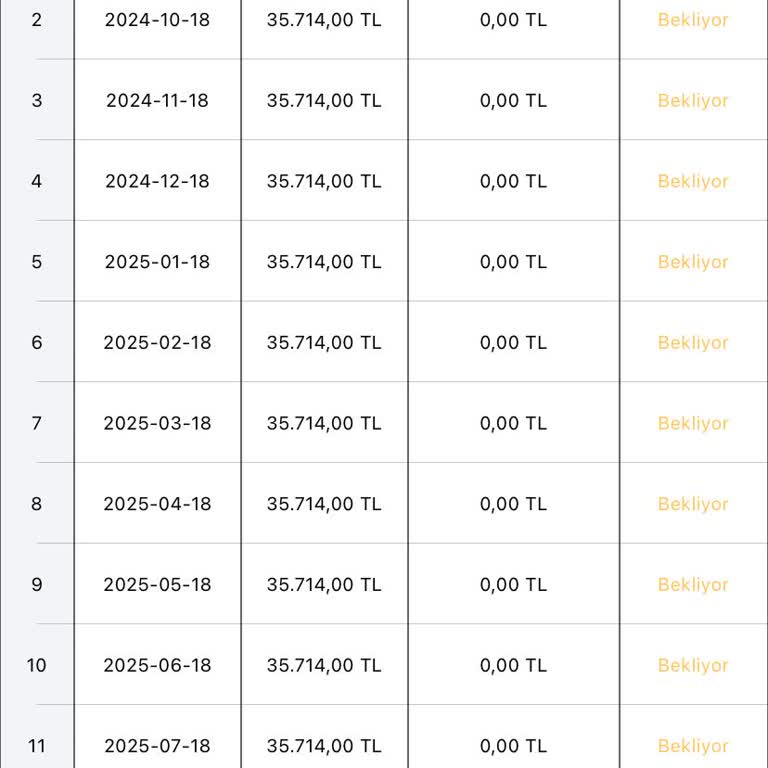 Fuzul Ev Üyelik İptal Ettim Ama Halen Sistemde Aktif Üye Yazıyor!