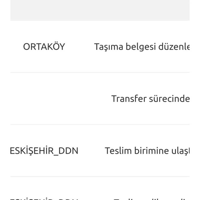 Yurtiçi Kargo Ddn Eskişehir Kargonun Aranmadığım Halde Teslim Edilmedi