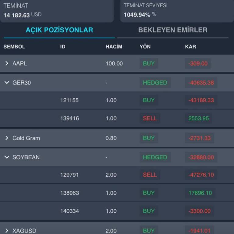 Only Trade Mağdur Edildim!