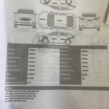 Dynobil Oto Ekspertiz Ekspertiz Hizmetinde Yaşanan Sorun Ve Mağduriyet