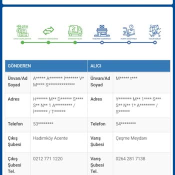 Tonny Black Teslim Edilmeye Sipariş