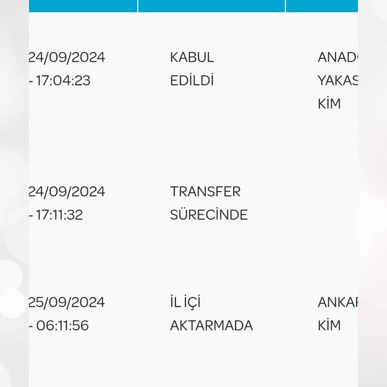 PttAVM PTT Kargo Kurye İşini Zamanında Yapmıyor
