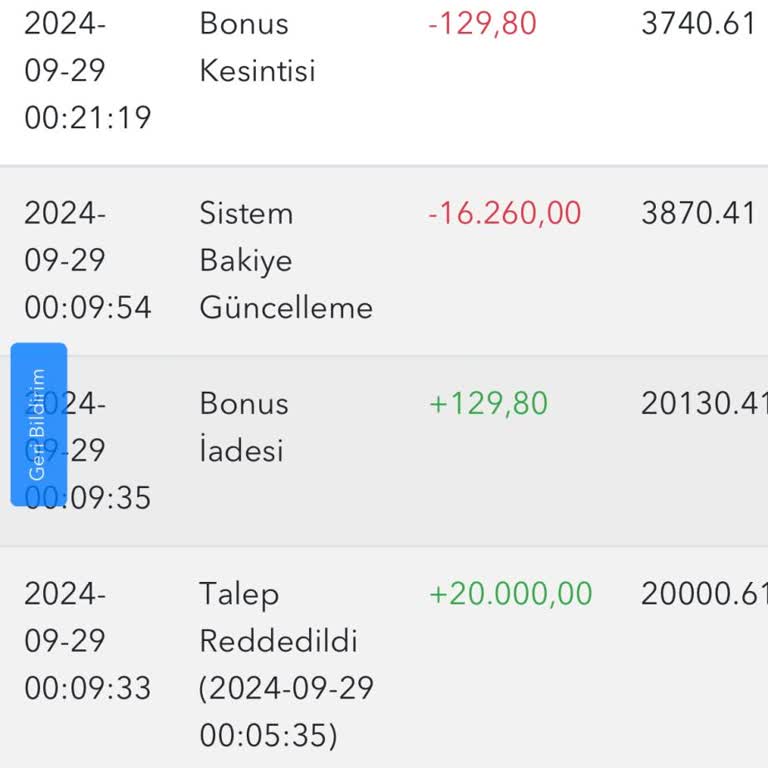 Tipobet Kazandığım Parayı Ödemediler Ve Zamanımı Çaldılar