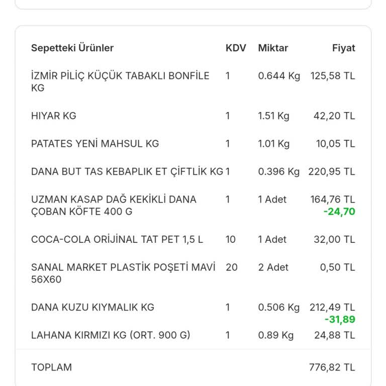 Migros Son Kullanma Tarihi Sorunu