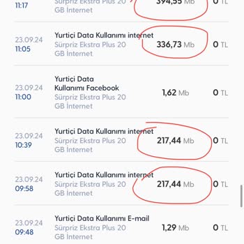 Yoğun İş Günü İnternet Aşımı Mağduriyeti