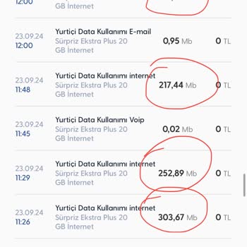 Yoğun İş Günü İnternet Aşımı Mağduriyeti