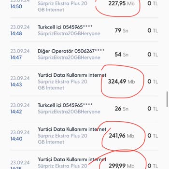 Yoğun İş Günü İnternet Aşımı Mağduriyeti