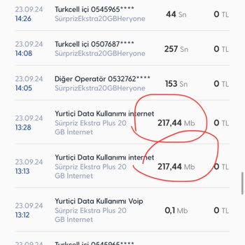 Yoğun İş Günü İnternet Aşımı Mağduriyeti