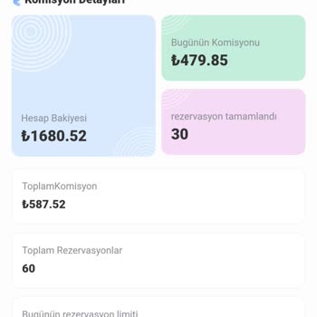 Booking.com Telegram Üzerinden Yanıltıcı Görev Teklifi Ve Bilgi Güvenliği Sorunu