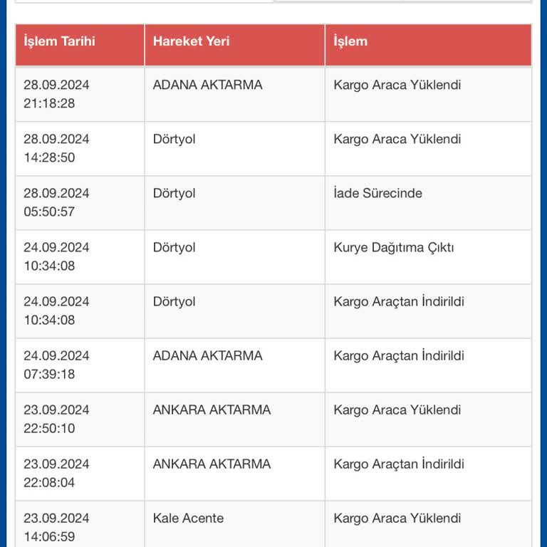 N11 Ve Sürat Kargo İle Yaşanan Kargo Teslimat Sorunu!