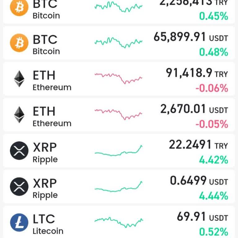 Bitay Global Borsası Şikayeti