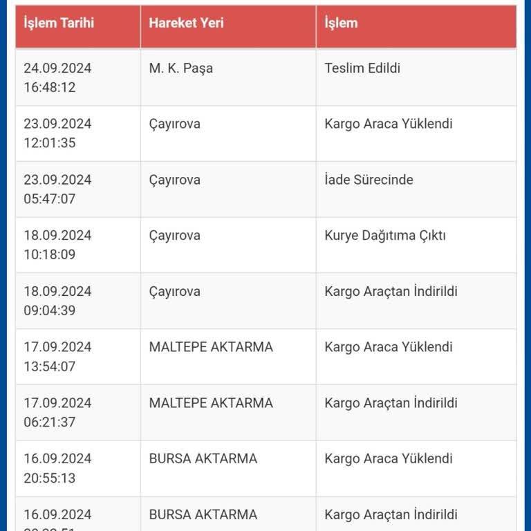 Moxen Mobilya Parasını Aldığı Ürünü Vermiyor.