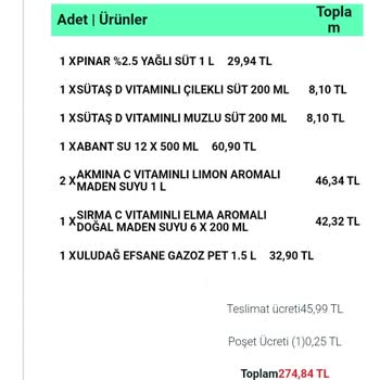 Yemeksepeti Teslimat Sorunu Müşteri Hizmetleri Sorunu