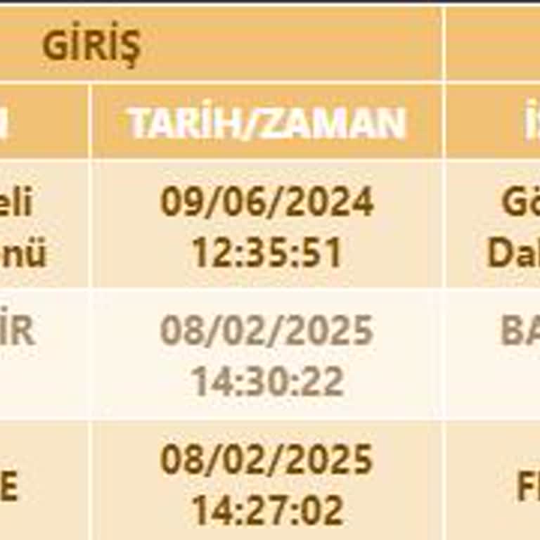 Kuzey Marmara Otoyolu Geleceği Gören Kuzey Marmara Otoyol İşletmesi