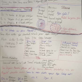 Qnet Takımlarının Aldatmaca Ve Manipülasyon Politikası