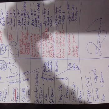 Qnet Takımlarının Aldatmaca Ve Manipülasyon Politikası