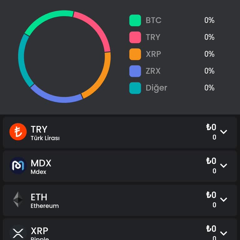 Bitay Hesabımdaki Varlıkların Sıfırlanması