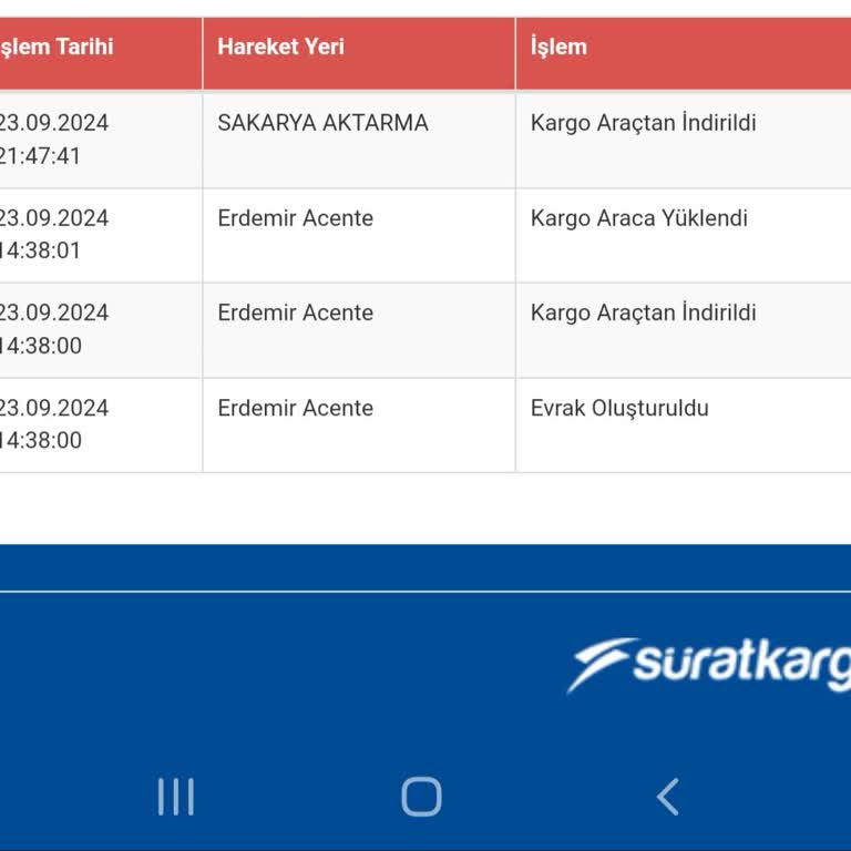 Sürat Kargo 1 Haftada Kargonun Gelmemesi