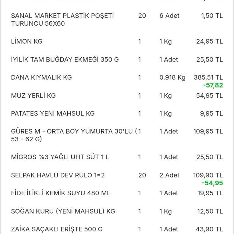 Migros Sepet İndirimi Yapılmadı Fazla Para Alındı