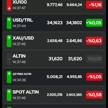 Ziraat Bankası Darphane Altın Sertifikası Bağımsız Fiyatlanıyor.