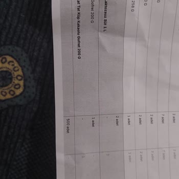 A101 Yanlış Ürün Gönderimi Ve Fazla Fiyat Çekimi Sorunu