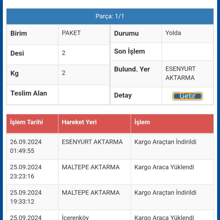 Sürat Kargo Günlerdir Teslimat Yapmıyor