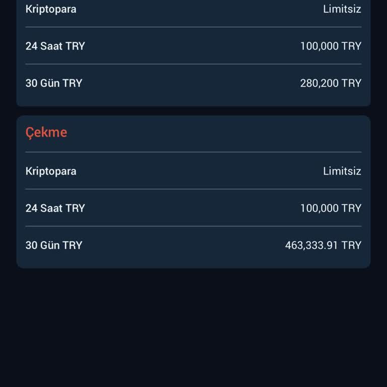 BTCTURK Günlük Para Yatırma Limiti 100 Bin Tl