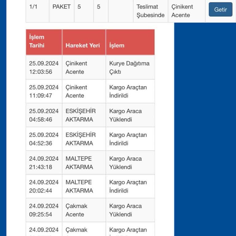 Hepsiburada'dan Sürat Kargo Çinikent Şubesi Alışveriş Pişmanlığı