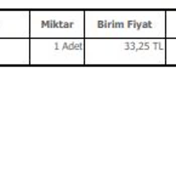 Pazarama İptal Talebim Olmadığı Halde İptal Ve Kargo Ücretine Çöküş