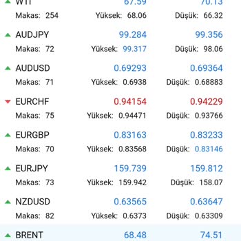 Finance Trade Global Parayı Vermemek İçin Ellerinden Geleni Yapıyorlar!