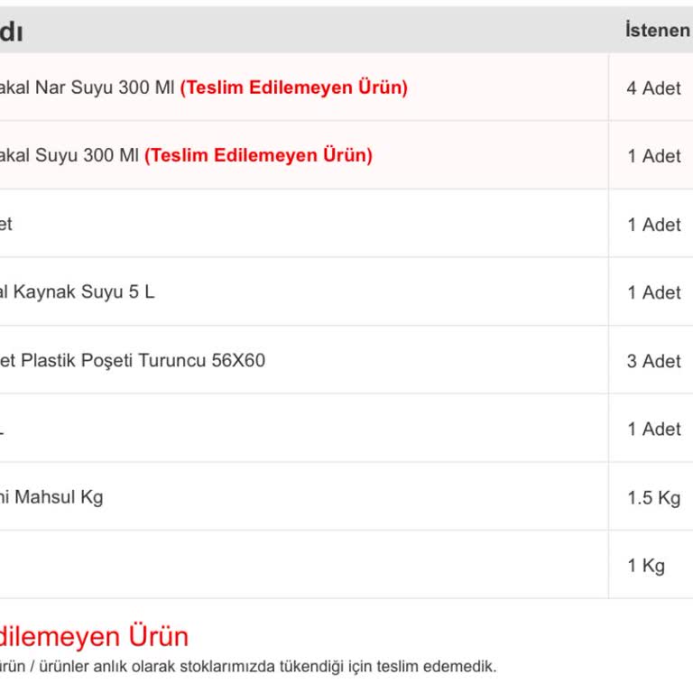 Migros'un Fiyat Yükseltip Ürünümü Stok Yok Bahanesiyle İptal Etmesi